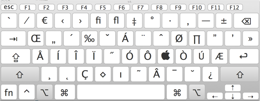 Different Types Keyboard Types Different Characters