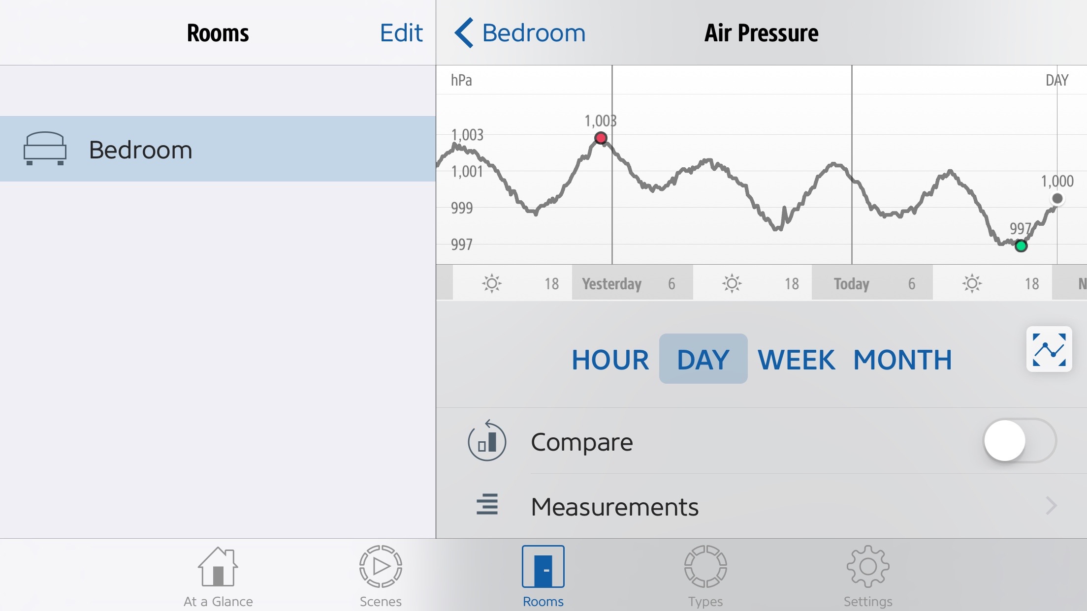 Elgato Eve Monitoring Device