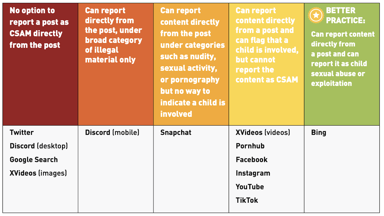 reporting online abuse