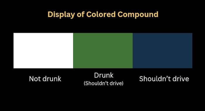 patch color differences