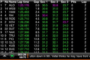 F1 timing screen