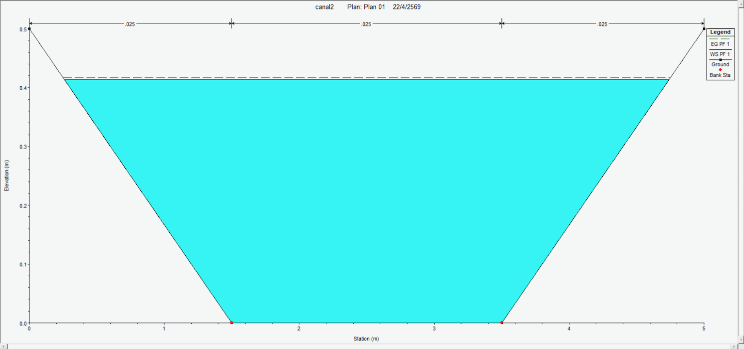 design scenario 2